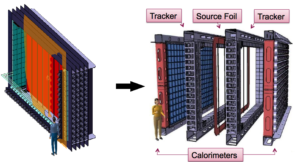 CAD Rendering of a SuperNEMO detector module