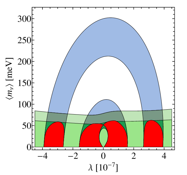 Image from The SuperNEMO project