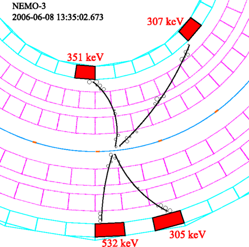 Image from Search for Neutrinoless Quadruple-β Decay of $^{150}$Nd with the NEMO-3 Detector